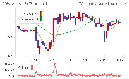 ギークスチャート