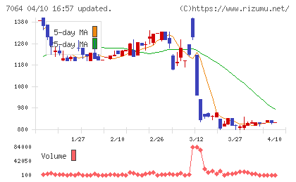 ハウテレビジョンチャート