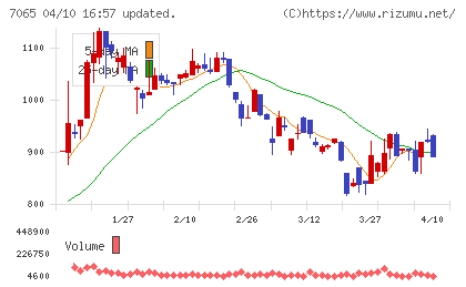 ユーピーアールチャート