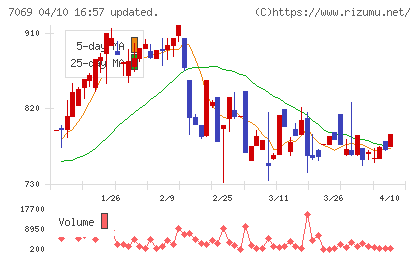 サイバー・バズチャート