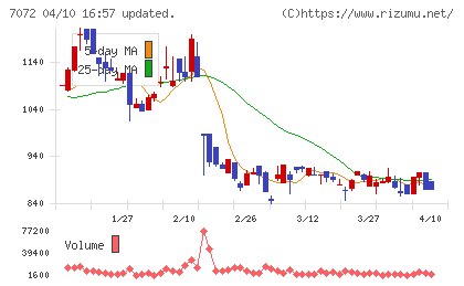 インティメート・マージャーチャート
