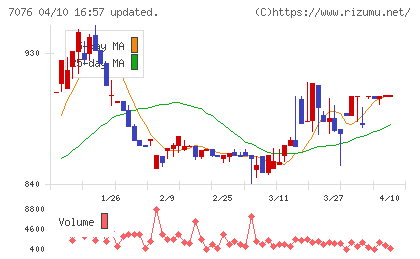 名南Ｍ＆Ａチャート