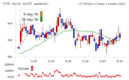 ＩＮＣＬＵＳＩＶＥ　Ｈｏｌｄｉｎｇｓチャート