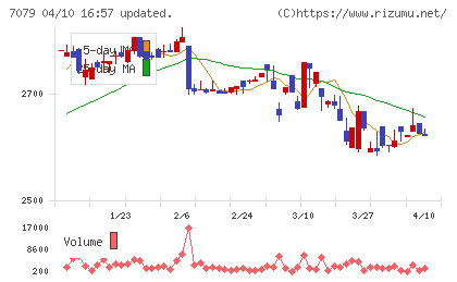 WDBココチャート