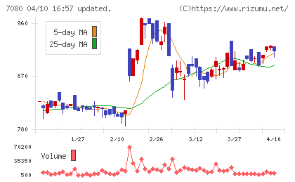 スポーツフィールドチャート