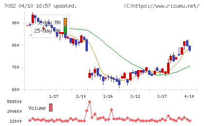 ジモティーチャート