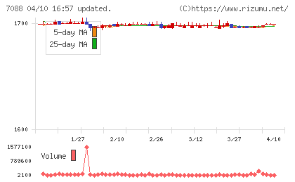 フォーラムエンジニアリングチャート