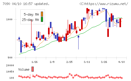 リグアチャート
