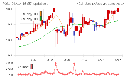 リビングプラットフォームチャート