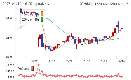 さくらさくプラスチャート