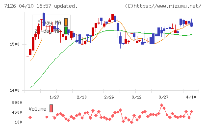 グローバルスタイルチャート