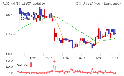 ＨＹＵＧＡ　ＰＲＩＭＡＲＹ　ＣＡＲＥチャート