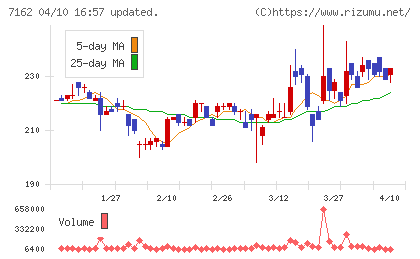 アストマックスチャート