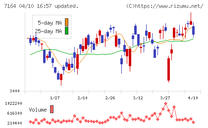 全国保証チャート