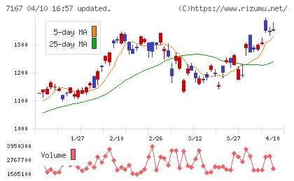めぶきフィナンシャルグループチャート