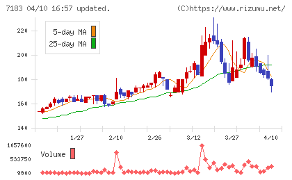 あんしん保証チャート