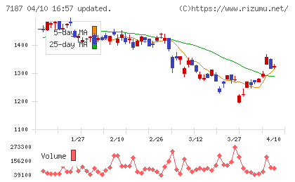 ジェイリースチャート