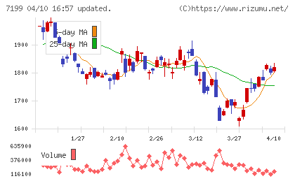 プレミアグループチャート