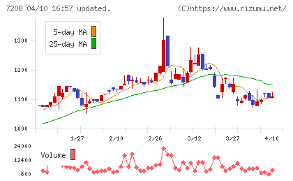 カネミツチャート