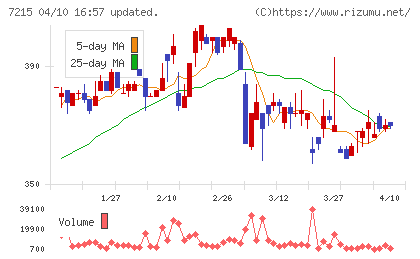 ファルテックチャート