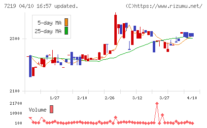 エッチ・ケー・エスチャート