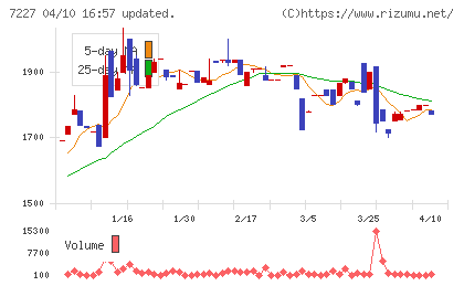 アスカチャート