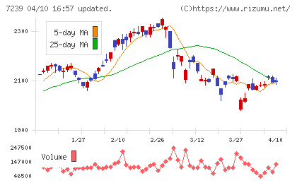 タチエスチャート