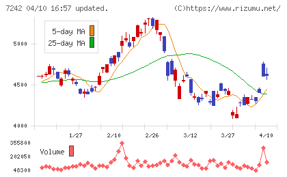 カヤバチャート