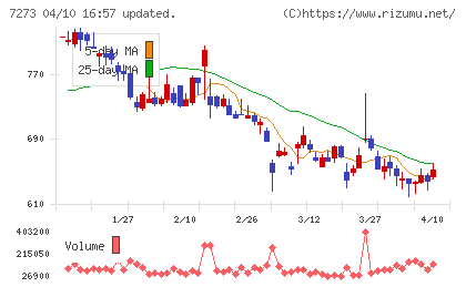 イクヨチャート