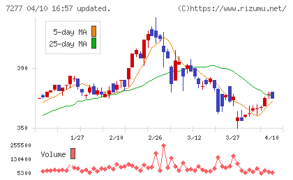 ＴＢＫチャート