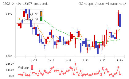 村上開明堂チャート