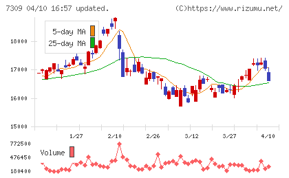 シマノチャート