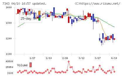 ブロードマインドチャート
