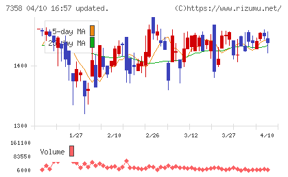 ポピンズチャート