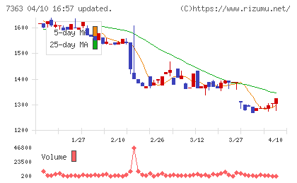 ベビーカレンダーチャート