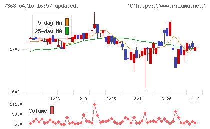 表示灯チャート