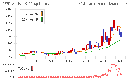 リファインバースグループチャート