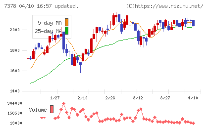 アシロチャート