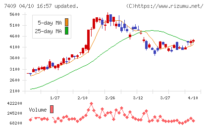 AeroEdgeチャート