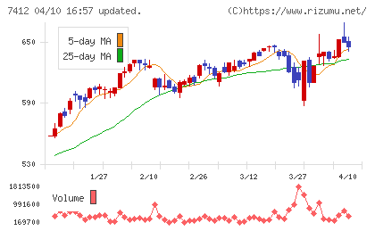 アトムチャート