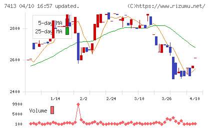 創健社チャート