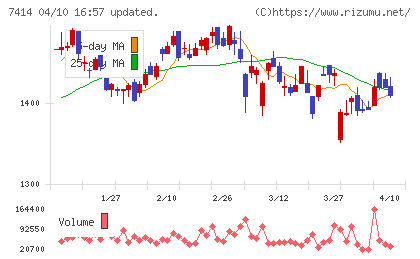 小野建チャート