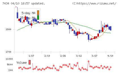 オータケチャート