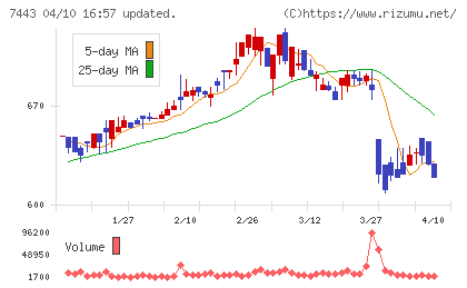 横浜魚類チャート