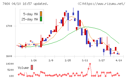 セフテックチャート
