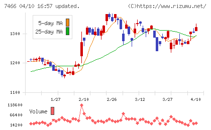 ＳＰＫチャート
