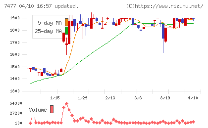 ムラキチャート