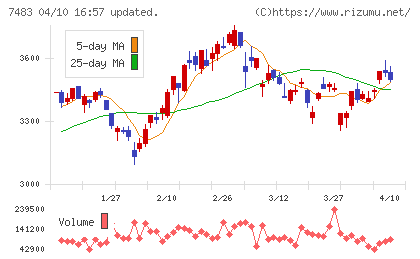 ドウシシャチャート