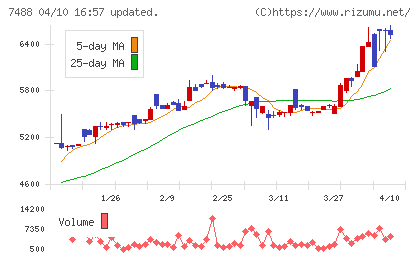 ヤガミチャート