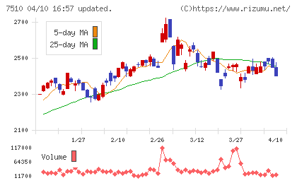 たけびしチャート